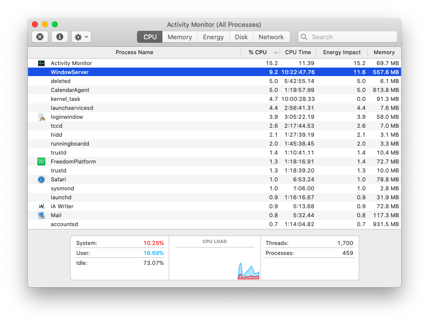 macbook pro activity monitor memory