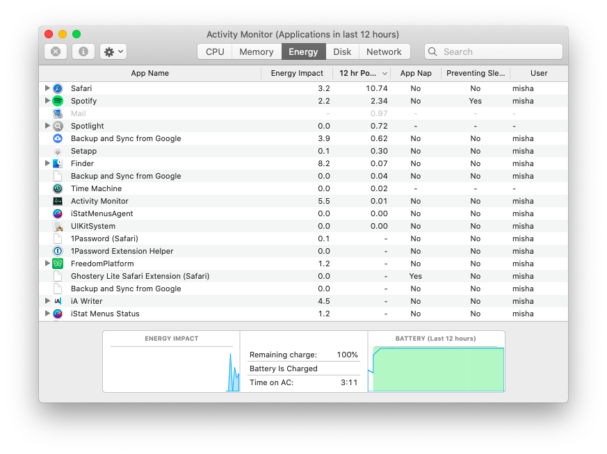 activity monitor macbook pro
