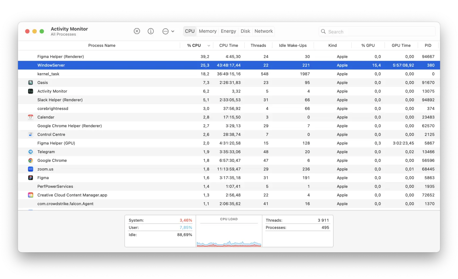 WindowServer no Monitor de Atividade
