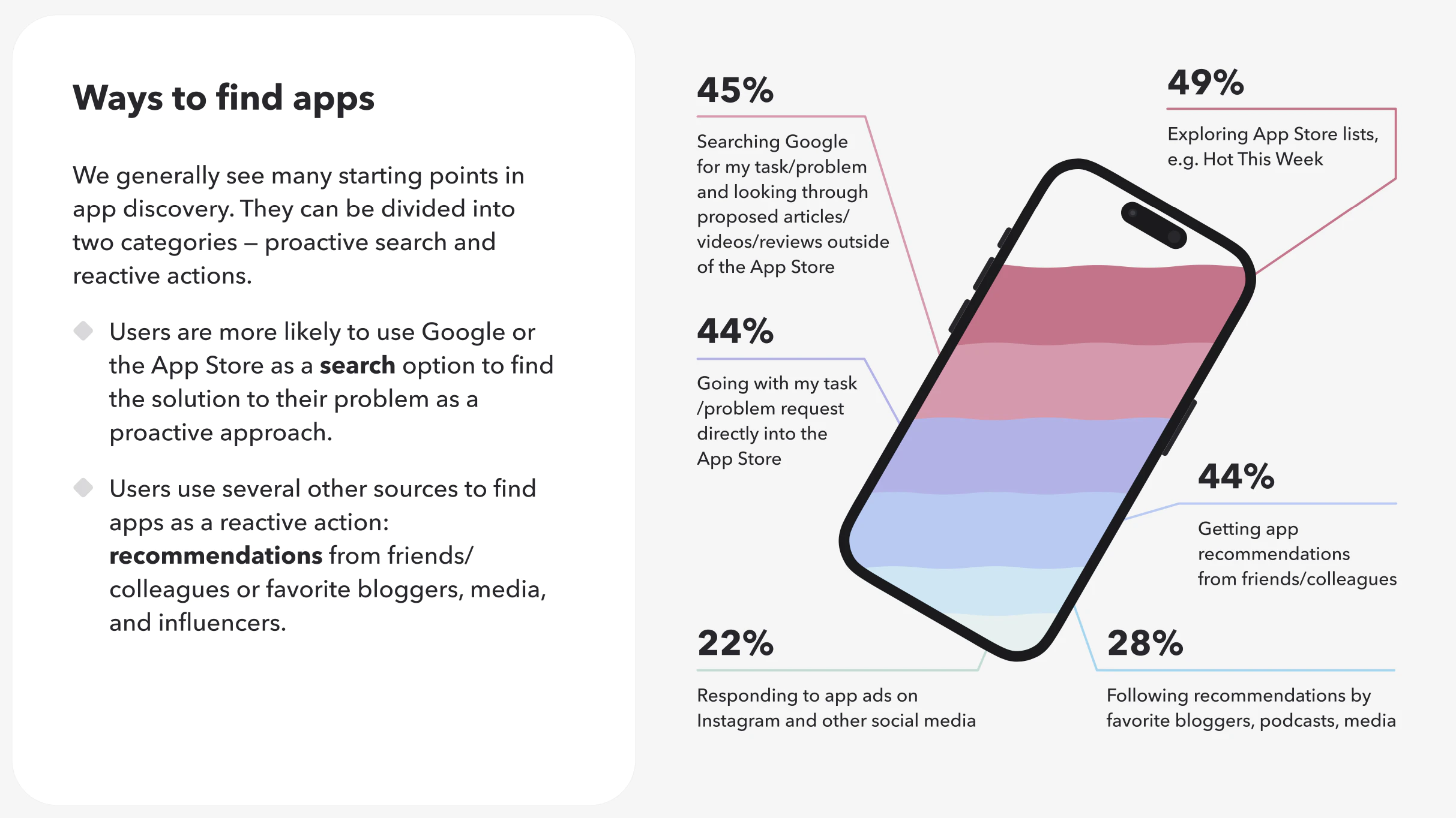 Apps discovery sources