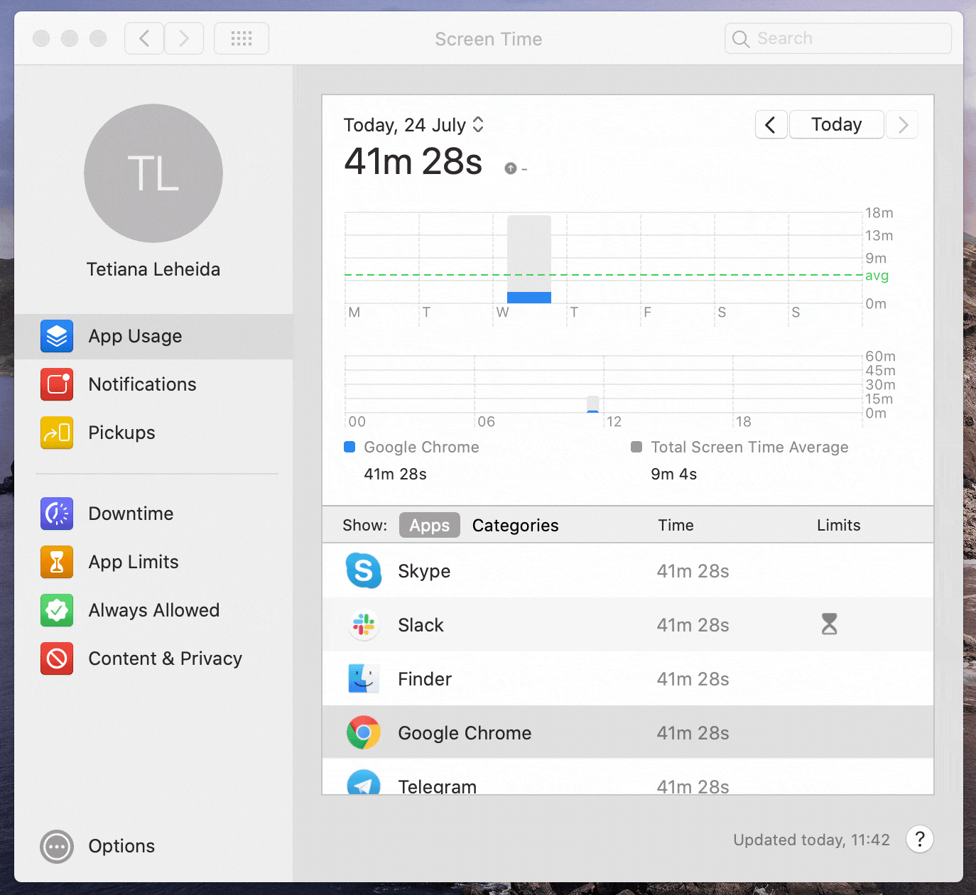 Screen time on macOS