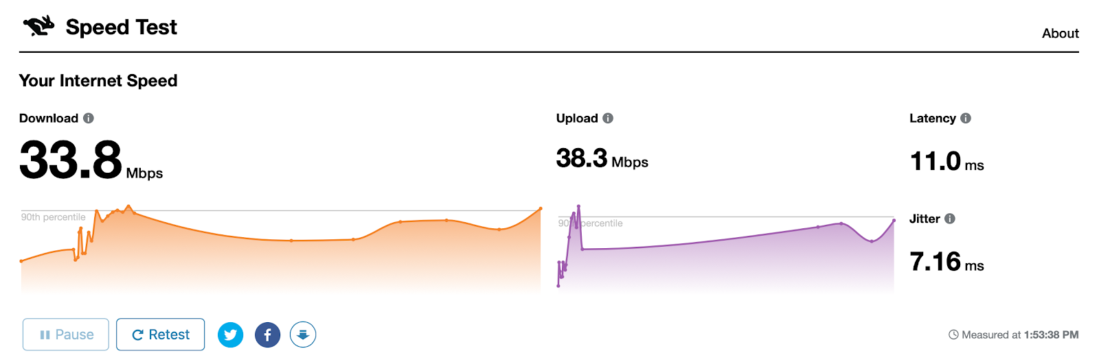 gigabit internet speeds for mac
