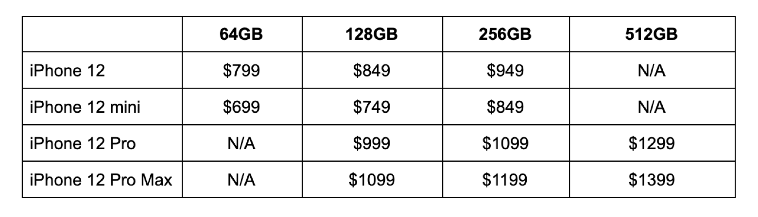 Everything we know about iPhone 12