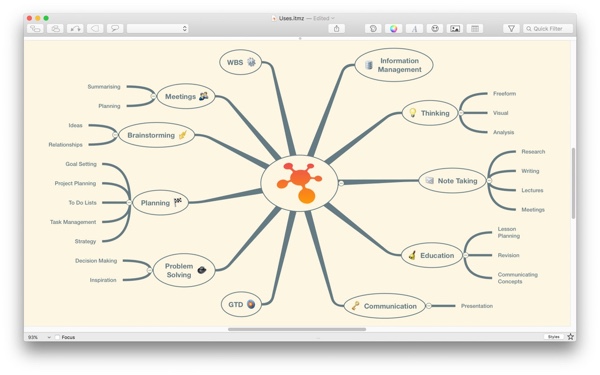 using ithoughtsx to create social network map