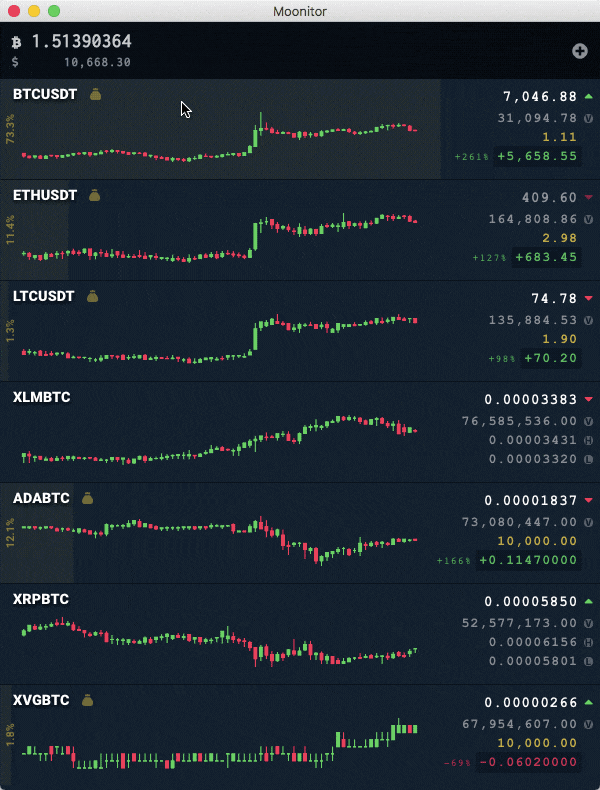 track all market changes