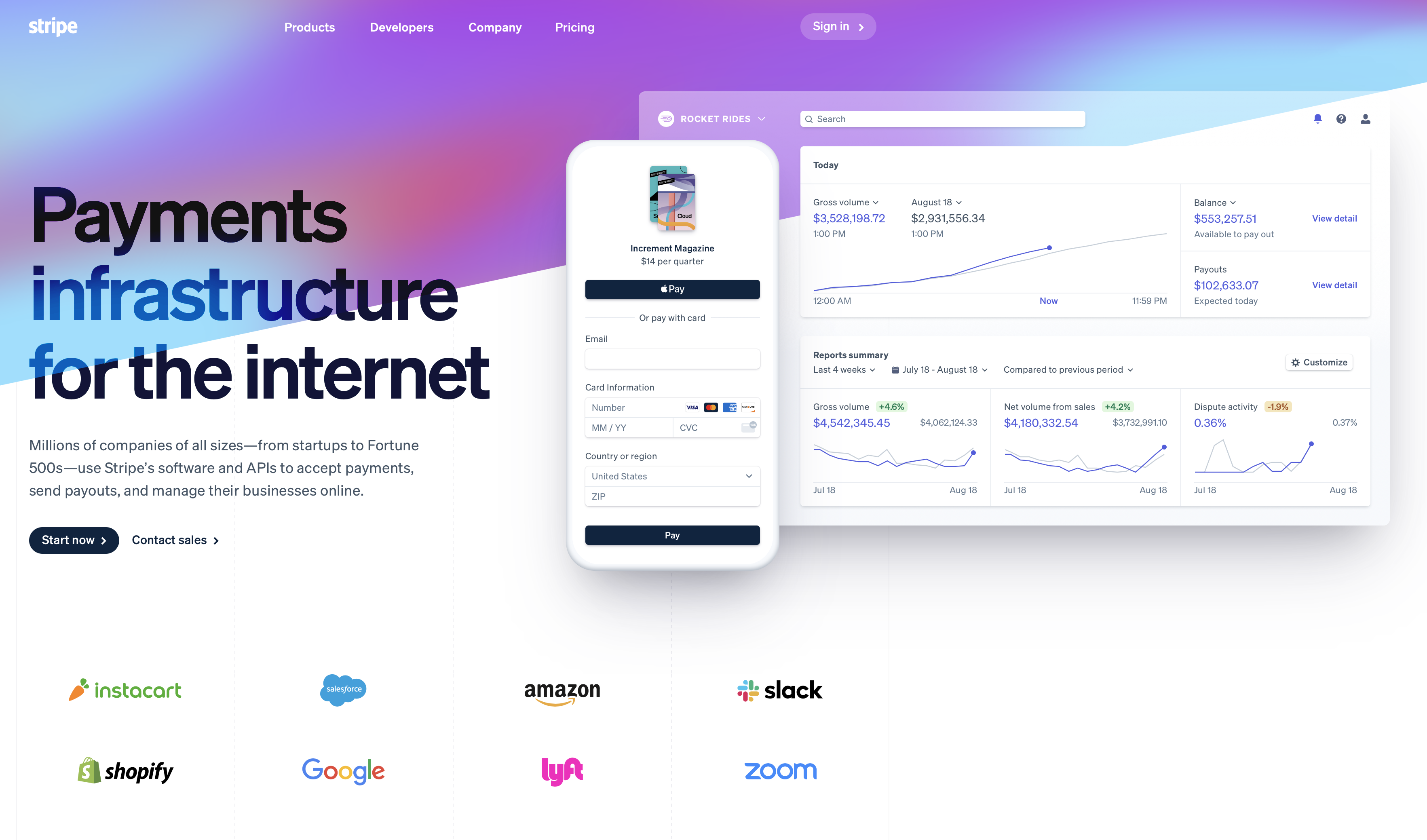How to make a website on your own in 2020