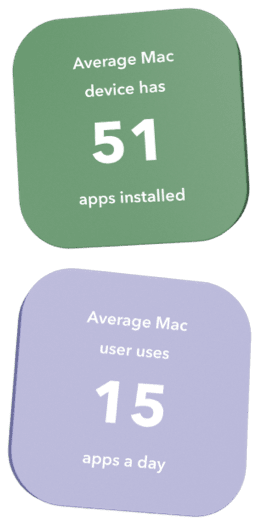 Em média, um Mac tem 51 apps instalados. Em média, uma pessoa usa 15 apps por dia no Mac.