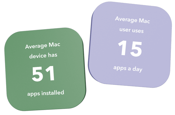 De promedio, cada Mac tiene 51 apps instaladas. Los usuarios de Mac suelen utilizar unas 15 al día de media.