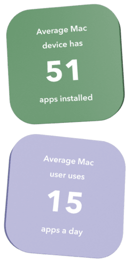 Il dispositivo Mac medio ha 51 app installate. L'utente Mac medio utilizza 15 app al giorno.