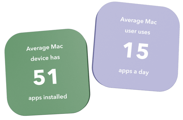 Il dispositivo Mac medio ha 51 app installate. L'utente Mac medio utilizza 15 app al giorno.