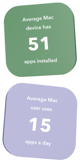 Auf einem durchschnittlichen Mac-Gerät sind 51 Apps installiert. Der durchschnittliche Mac-Nutzer verwendet 15 Apps pro Tag.