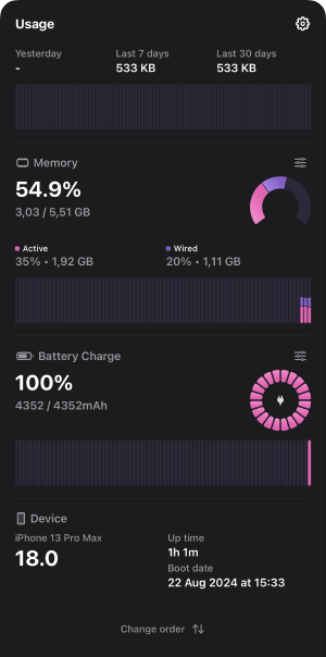 Usage user interface