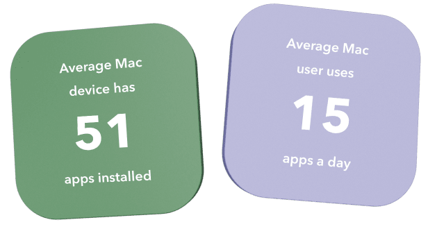 Auf einem durchschnittlichen Mac-Gerät sind 51 Apps installiert. Der durchschnittliche Mac-Nutzer verwendet 15 Apps pro Tag.